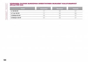 Fiat-Tipo-combi-omistajan-kasikirja page 186 min