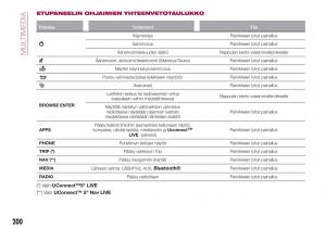 Fiat-Tipo-combi-omistajan-kasikirja page 202 min