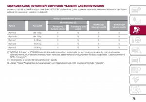 Fiat-Tipo-combi-omistajan-kasikirja page 77 min