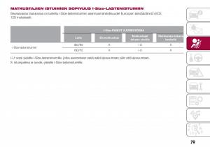 Fiat-Tipo-combi-omistajan-kasikirja page 81 min