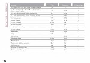 Fiat-Tipo-combi-manuel-du-proprietaire page 126 min