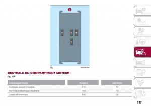 Fiat-Tipo-combi-manuel-du-proprietaire page 137 min