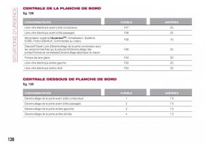 Fiat-Tipo-combi-manuel-du-proprietaire page 138 min