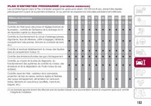 Fiat-Tipo-combi-manuel-du-proprietaire page 153 min