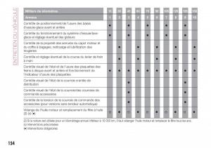 Fiat-Tipo-combi-manuel-du-proprietaire page 154 min