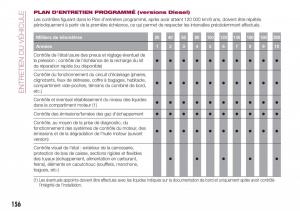 Fiat-Tipo-combi-manuel-du-proprietaire page 156 min
