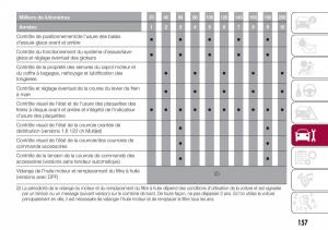 Fiat-Tipo-combi-manuel-du-proprietaire page 157 min