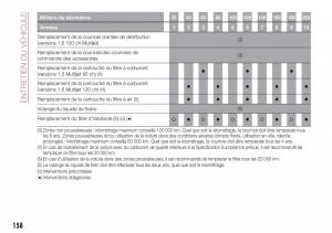 Fiat-Tipo-combi-manuel-du-proprietaire page 158 min