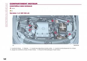 Fiat-Tipo-combi-manuel-du-proprietaire page 160 min