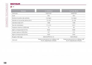 Fiat-Tipo-combi-manuel-du-proprietaire page 180 min