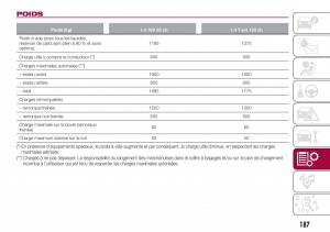 Fiat-Tipo-combi-manuel-du-proprietaire page 187 min