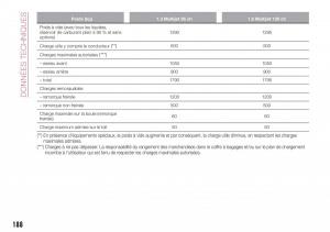 Fiat-Tipo-combi-manuel-du-proprietaire page 188 min