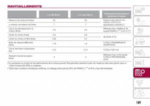 Fiat-Tipo-combi-manuel-du-proprietaire page 189 min