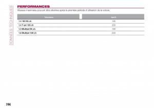 Fiat-Tipo-combi-manuel-du-proprietaire page 194 min