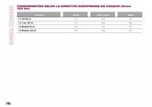 Fiat-Tipo-combi-manuel-du-proprietaire page 196 min