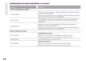 Fiat-Tipo-combi-manuel-du-proprietaire page 216 min