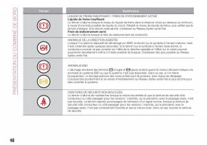 Fiat-Tipo-combi-manuel-du-proprietaire page 48 min