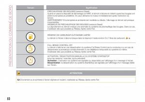 Fiat-Tipo-combi-manuel-du-proprietaire page 52 min