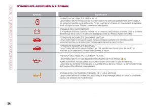 Fiat-Tipo-combi-manuel-du-proprietaire page 54 min