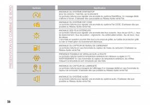 Fiat-Tipo-combi-manuel-du-proprietaire page 56 min