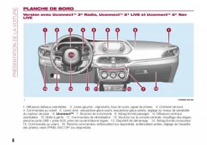 Fiat-Tipo-combi-manuel-du-proprietaire page 8 min