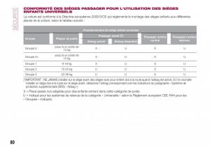 Fiat-Tipo-combi-manuel-du-proprietaire page 80 min