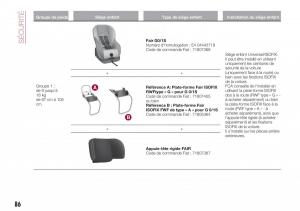 Fiat-Tipo-combi-manuel-du-proprietaire page 86 min