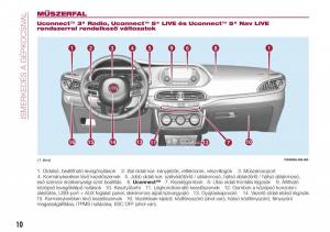 Fiat-Tipo-combi-Kezelesi-utmutato page 12 min