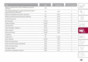 Fiat-Tipo-combi-Kezelesi-utmutato page 129 min