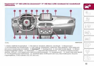 Fiat-Tipo-combi-Kezelesi-utmutato page 13 min