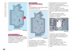 Fiat-Tipo-combi-Kezelesi-utmutato page 138 min