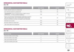 Fiat-Tipo-combi-Kezelesi-utmutato page 141 min