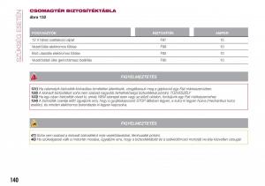 Fiat-Tipo-combi-Kezelesi-utmutato page 142 min