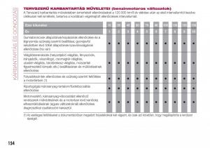 Fiat-Tipo-combi-Kezelesi-utmutato page 156 min