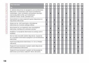Fiat-Tipo-combi-Kezelesi-utmutato page 160 min