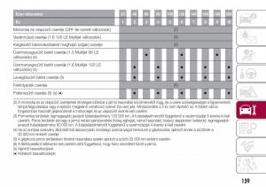 Fiat-Tipo-combi-Kezelesi-utmutato page 161 min