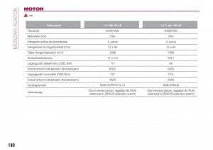 Fiat-Tipo-combi-Kezelesi-utmutato page 182 min