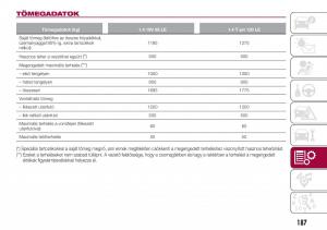 Fiat-Tipo-combi-Kezelesi-utmutato page 189 min