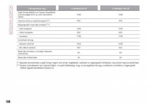 Fiat-Tipo-combi-Kezelesi-utmutato page 190 min