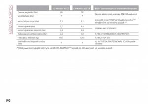 Fiat-Tipo-combi-Kezelesi-utmutato page 192 min
