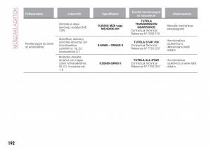 Fiat-Tipo-combi-Kezelesi-utmutato page 194 min