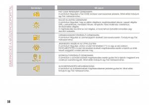 Fiat-Tipo-combi-Kezelesi-utmutato page 60 min