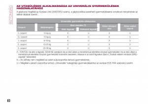 Fiat-Tipo-combi-Kezelesi-utmutato page 84 min