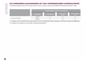 Fiat-Tipo-combi-Kezelesi-utmutato page 88 min