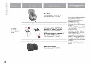 Fiat-Tipo-combi-Kezelesi-utmutato page 90 min