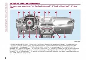 Fiat-Tipo-combi-manuale-del-proprietario page 10 min