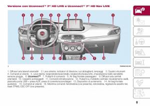 Fiat-Tipo-combi-manuale-del-proprietario page 11 min