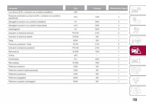 Fiat-Tipo-combi-manuale-del-proprietario page 127 min