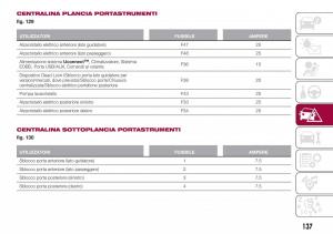 Fiat-Tipo-combi-manuale-del-proprietario page 139 min