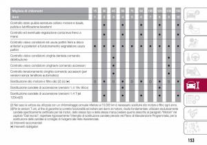 Fiat-Tipo-combi-manuale-del-proprietario page 155 min